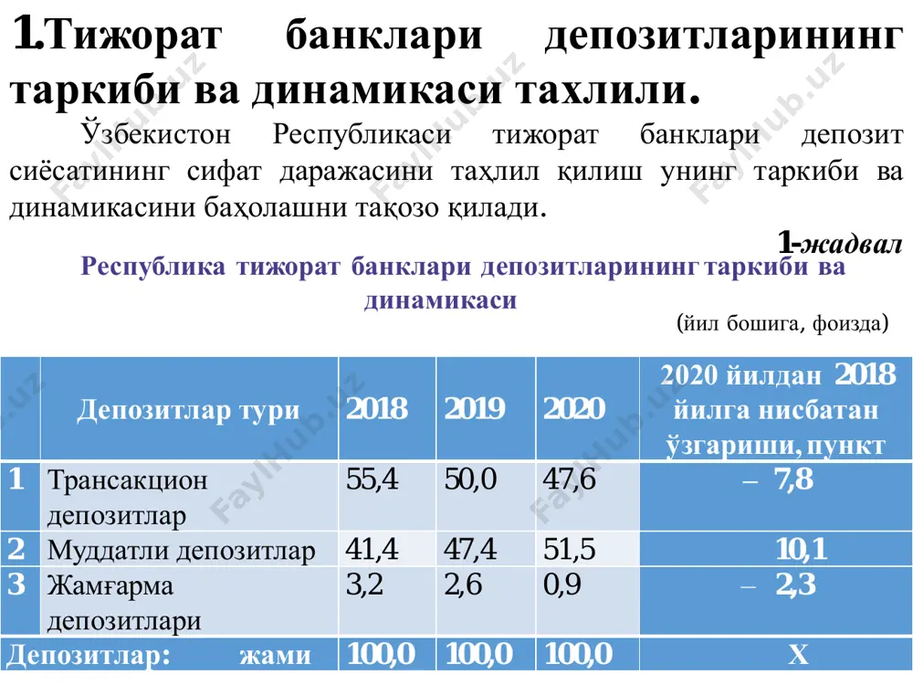 и жу да кичик ва у таҳлил қилинган давр мобайнида сезиларсиз даражада ўзгарган. энди биз мамлакатимизнинг икки йирик тижорат банки мисолида депозитларнинг сифат кўрсаткичларини таҳлил қиламиз. 3-жадвал республика давлат акционерлик тижорат «асака» банки депозитларининг таркиби ва динамикаси (йил бошига, фоизда) депозитлар тури 2018 2019 2020 2020 йилда 2018 йилга нисбатан ўзгариши, пункт 1. трансакцион депозитлар 93,9 80,2 77,2 –16,7 2. муддатли депозитлар 5,3 15,9 15,6 +10,3 3. жамғарма депозитлари 0,8 3,9 7,2 +6,4 депозитлар жами 100,0 100,0 100,0 х маълумотлар таҳлили шуни кўрсатадики, «асака» банкда таҳлил қилинган давр мобайнида трансакцион депозитларнинг депозит базаси умумий ҳажмидаги салмоғининг сезиларли даражада пасайиши юз берди. бу эса ижобий ҳолат ҳисобланади. чунки трансакцион депозитлар салмоғининг пасайиши муддатли ва жамғарма депозитлари салмоғининг сезиларли даражада ўсиши ҳисобига юз берган. мазкур ҳолатлар пировард натижада, банкнинг ресурслар базаси мустаҳкамланаётганлигидан, банк депозит сиёсатининг са марадорлигини ошириш юзасидан сезиларли тадбирлар амалга оширилаётганлигидан далолат беради. айниқса, таҳлил қилинган давр мобайнида жамғарма депозитларининг …
