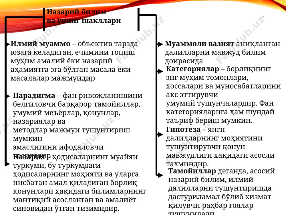 hisobiy, empirik, nazariy, mantiqiy va intuitsiv bilish darajalari - Page 4