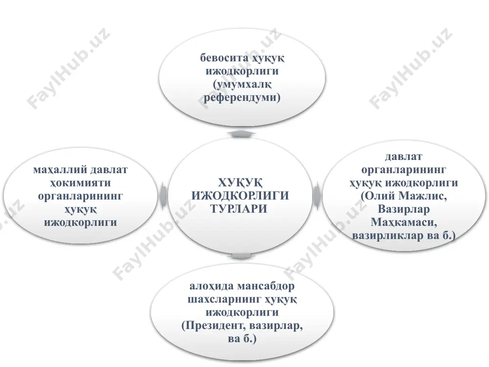 ҳуқуқ ижодкорлиги - Page 4
