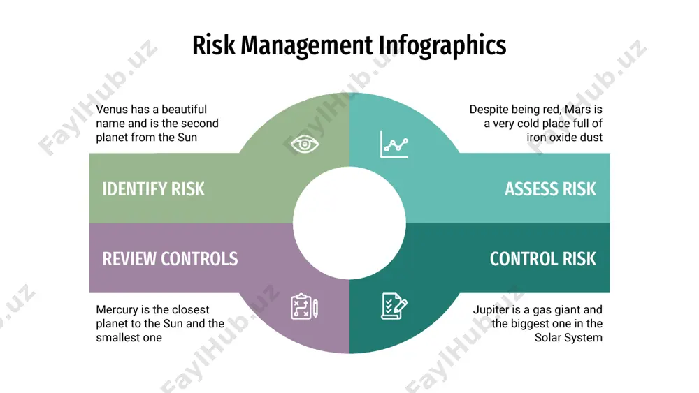 is the eighth and farthest-known one review control 40% 50% 20% 30% risk management infographics 50% it’s composed of hydrogen and also of helium control risk 40% mercury is the smallest planet in the solar system review control 30% neptune is the farthest planet from the sun assess risk 20% despite being red, mars is a very cold place identify risk risk management infographics despite being red, mars is actually a cold place assess risk mercury is the smallest planet of them all identify risk jupiter is a gas giant and the biggest one review control neptune is the eighth and farthest-known one control risk instructions for use in order to use this template, you must credit slidesgo and freepik in your final presentation and include links to both websites. you are allowed to: - modify this template. - use it for both personal and commercial projects. you are not …