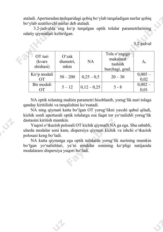 optik tolalar sonli aperturalar - Page 4