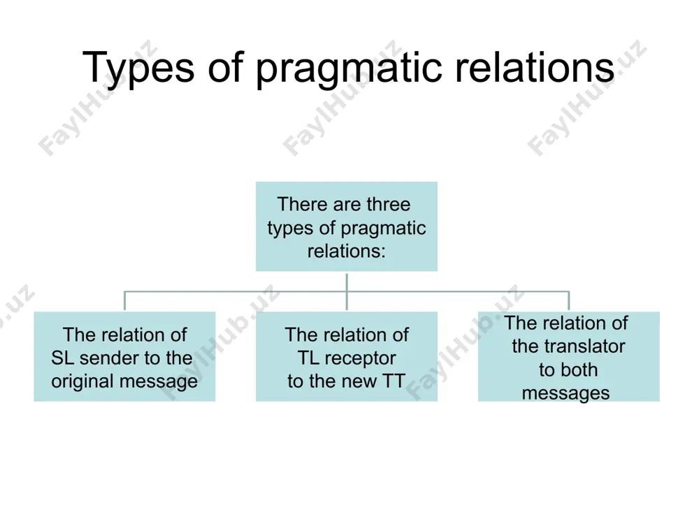 pragmatic issues of translation - Page 4