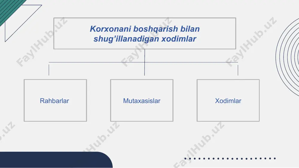 mehnat jarayonini boshqarish tizimi - Page 5