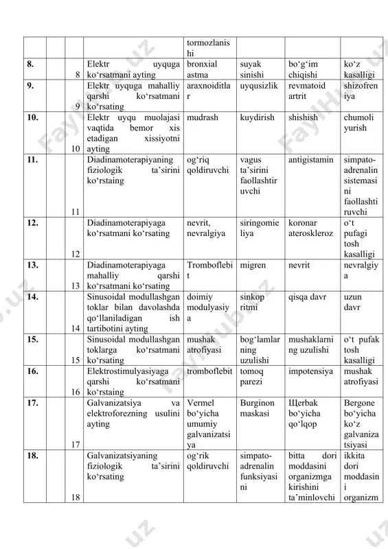 ieliya koronar ateroskleroz o‘t pufagi tosh kasalligi 13. 13 diadinamoterapiyaga mahalliy qarshi ko‘rsatmani ko‘rsating tromboflebit migren nevrit nevralgiya 14. 14 sinusoidal modullashgan toklar bilan davolashda qo‘llaniladigan ish tartibotini ayting doimiy modulyasiya sinkop ritmi qisqa davr uzun davr 15. 15 sinusoidal modullashgan toklarga ko‘rsatmani ko‘rsating mushak atrofiyasi bog‘lamlarning uzulishi mushaklarning uzulishi o‘t pufak tosh kasalligi 16. 16 elektrostimulyasiyaga qarshi ko‘rsatmani ko‘rstaing tromboflebit tomoq parezi impotensiya mushak atrofiyasi 17. 17 galvanizatsiya va elektroforezning usulini ayting vermel bo‘yicha umumiy galvanizatsiya burginon maskasi щerbak bo‘yicha qo‘lqop bergone bo‘yicha ko‘z galvanizatsiyasi 18. 18 galvanizatsiyaning fiziologik ta’sirini ko‘rsating og‘rik qoldiruvchi simpato-adrenalin funksiyasini yaxshilovchi bitta dori moddasini organizmga kirishini ta’minlovchi ikkita dori moddasini organizmga kirishini ta’minlovchi 19. 19 galvanizatsiyaga ko‘rsatmani ayting bronxial astma homiladorlik suyak sinishlari bo‘g‘im chiqishlari 20. 20 galvanizatsiyaga mahalliy qarshi ko‘rsatmani ko‘rsating teri butunligining buzilishi bronxit gastrit rinit 21. 21 dori moddalarining organizmga yuborishda qo‘llaniladigan usullariga nisbatan elektroforezning afzalligini ko‘rsating teri osti deposining hosil …