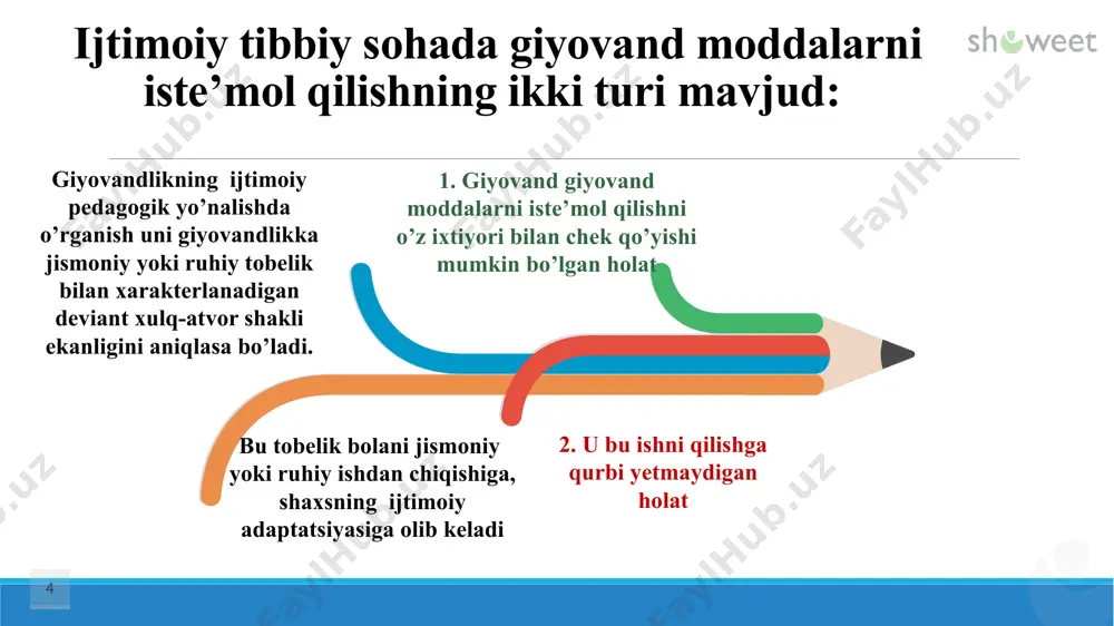 giyohvandlik – deviant xulq shakli sifatida - Page 4