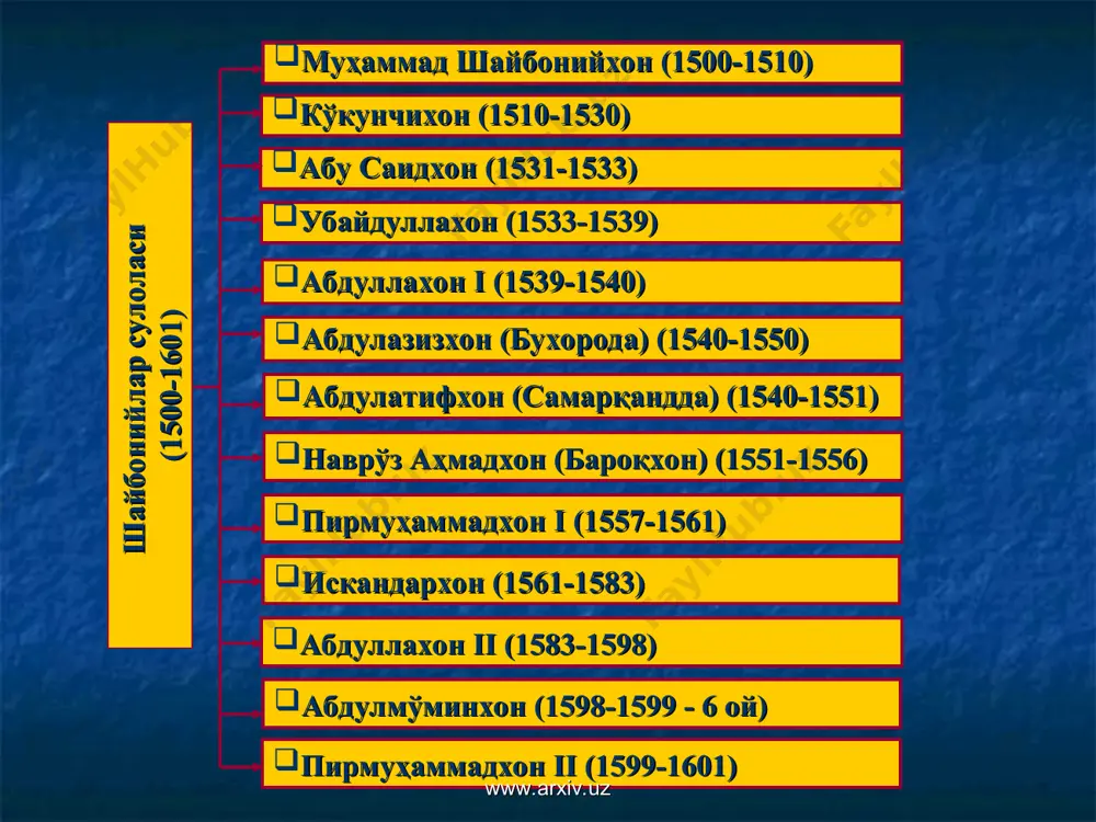 ) тахтдан олдирилади убайдулла султон (сохта хон) (1751-1754) тахтдан олдирилади www.arxiv.uz манғитлар сулоласи 1753 йилдан 1920 йилгача ҳукм сурган; шу вақтда бухоро хонлиги бухоро амирлиги деб юритила бошлаган; муҳаммад раҳим ҳукмронлиги даврида (1753-1758) бухоро амирлигига қарашли ерлар анча қисқарган эди. унинг таркибига бухоро, самарқанд, миёнкол, кармана, қарши, ғузор, карки, чоржўй, шаҳрисабз вилоятлари кириб, тошкент ва фарғона вилоятлари хонлик тасарруфидан чиқиб кетган эди. дониёлбий оталиқ ҳукмронлиги даврида (1758-1785) ҳам ўзаро урушлар давом этди. кармана, ўратепа, нурота, шеробод, бойсун ва бошқа жойларда маҳаллий кучлар бош кўтариб, марказга бўйсунмай қўйдилар. амир шоҳмурод ҳукмронлиги даврида (1785—1800) дониёлбий жорий этган солиқлардан бир қанчаси бекор қилинди, иқтисодий ҳаёт бирмунча яхшиланди. руҳонийларнинг мавқеи ошиб борди. бу даврда бухоро амирлари марказий ҳокимиятни мустаҳкамлашга қанчалик уринмасинлар, вилоят ҳокимларининг мустақилликка интилишлари тўхтамади. амир ҳайдар даврида (1800-1826) ҳам ички ва ташқи урушлар давом этиб турди. шафқатсизлиги туфайли "қассоб амир" лақабини олган насруллахон шаҳрисабз беклигига 20 йил давомида 32 бор юриш қилди. …