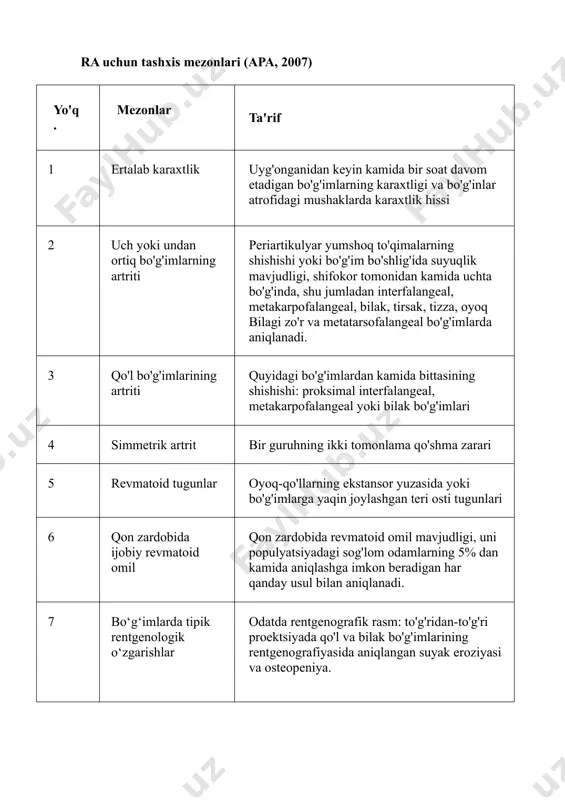 zilarli o'sish kattalashtirish; ko'paytirish kattalashtirish; ko'paytirish kattalashtirish; ko'paytirish antigen hla b27 belgilanmagan 70-90% hollarda aniqlanadi belgilanmagan belgilanmagan revmatoid omillarning mavjudligi seropozitiv revmatoid artritda aniqlanadi aniqlanmagan belgilanmagan belgilanmagan kasallikning boshlanish yoshi o'rta yosh, ko'pincha ayollar yoshlar ko'pincha 7 yoshdan 15 yoshgacha bo'lgan bolalar o'rtacha, asosan erkaklar ertalabki karaxtlikning ifodalanganligi ifodalangan oʻrtacha oʻrtacha oʻrtacha bo'g‘im shikastlanishning simmetrikligi ifodalangan bo'g‘imlar assimetrik tarzda ta'sirlanadi bo'g‘imlar assimetrik tarzda ta'sirlanadi bo'g‘imlar assimetrik tarzda ta'sirlanadi yallig'lanish jarayonining og'irligi kasallik davomida ifodalangan faqat o'tkir bosqichda ifodalangan faqat o'tkir bosqichda ifodalangan o'tkir bosqichda ifodalangan qaysi bo'g'inlar zararlanadi qo'llarning kichik bo'g'imlari, shuningdek tizza va sonning katta bo'g'imlari katta bo'g'inlar, asosan pastki oyoq-qo'llar qo'llarning kichik bo'g'imlari va katta bo'g'inlar - tizzalar, kalçalar, simptomlarning "o'zgaruvchanligi" bilan tavsiflanadi. metatarsofalangeal, o'rta metatarsal yoki tizza bo'g'imlari; birinchi hujumda yuqori oyoq-qo'llar - kamroq tez-tez kasallik kechishi sekin-asta rivojlanish tez bartaraf etish mumkin tez bartaraf etish mumkin sekin-asta rivojlanadi mushak to'qimalarining atrofiyasi mavjudligi sekin-asta o'sib boruvchi og'ir …