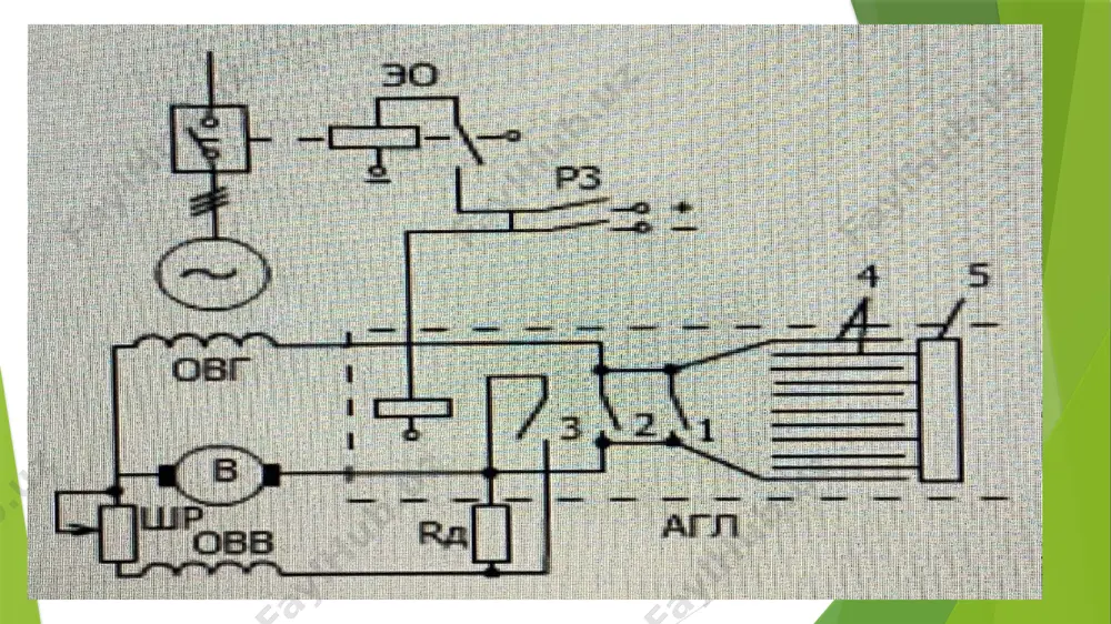 tahminlaydi, chunki kompaundlash toki faqat generator tokining absolyut miqdoriga bogʻliq boʻlmay, balki cos ga ham bogʻliqdir. hulosa. inxron generatorning maydonini somsirish generatorlarning maydonini avtomatik soʻndirish. sinxron generatorlarning maydonini soʻndirish usullari. maydonni soʻndiruvchi avtomatlarga generatorning qoʻyiladigan shartlari, talablari va uning parametrlari. maydonni soʻndirish deb generatorning uygʻotish magnit oqiminy nolga yaqin boʻlgan kattalikkacha tez soʻndirishdan iborat boʻlgan jarayonga aytiladi. bunda generatorning eyuk mos holda kamayadi. magnit maydonini soʻndirish generatorning oʻzi ichidagi buzilishidan yoki undan chiqqan simlardan kelib chiqadigan avariya rejimlarida muhim ahamiyatga ega boʻladi. foydalanilgan adabiyotlar. 1. bulgakov a.a. asinxron dvigatellari chastotali boshqarish. moskva «nauka» 1966 2. isaev a.v.elektromexanik tizim volgagrad «politexnik» 3. spravochnik po elektrosnabjeniyu promishlennix predpriyatiy. promishlennie elektricheskie seti /pod red. a.a.fedorova i g.v.serbinovskogo, m., energiya, 1980 4. http://electricalschool.info. image1.jpg image2.jpg /docprops/thumbnail.jpeg