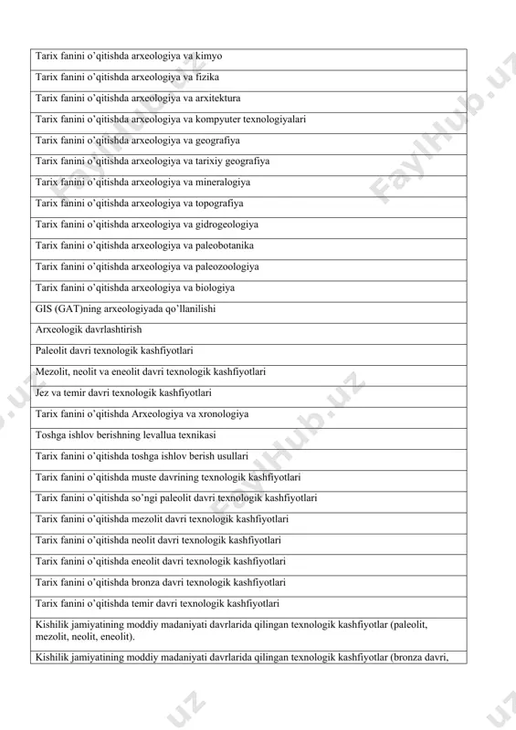nologiya toshga ishlov berishning levallua texnikasi tarix fanini o’qitishda toshga ishlov berish usullari tarix fanini o’qitishda muste davrining texnologik kashfiyotlari tarix fanini o’qitishda so’ngi paleolit davri texnologik kashfiyotlari tarix fanini o’qitishda mezolit davri texnologik kashfiyotlari tarix fanini o’qitishda neolit davri texnologik kashfiyotlari tarix fanini o’qitishda eneolit davri texnologik kashfiyotlari tarix fanini o’qitishda bronza davri texnologik kashfiyotlari tarix fanini o’qitishda temir davri texnologik kashfiyotlari kishilik jamiyatining moddiy madaniyati davrlarida qilingan texnologik kashfiyotlar (paleolit, mezolit, neolit, eneolit). kishilik jamiyatining moddiy madaniyati davrlarida qilingan texnologik kashfiyotlar (bronza davri, ilk temir davri). kishilik jamiyatining moddiy madaniyati davrlarida qilingan texnologik kashfiyotlar (antik davr, o’rta asrlar) jahonning eng yirik arxeologiya ilmiy markazlari tarix fanini o’qitishda qadimgi tosh davri makonlari. tarix fanini o’qitishda qishloq, shahar, ibodatxona arxeologiya yodgorliklari tarix fanini o’qitishda qabr – qo’rg’onlar va ularning turlari tarix fanini o’qitishda harbiy istehkomlar