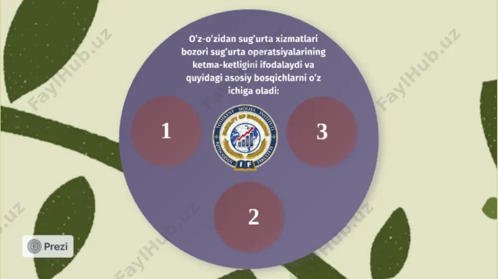 sug'urta mahsulotini yaratish va sotish texnologiyalari - Page 4