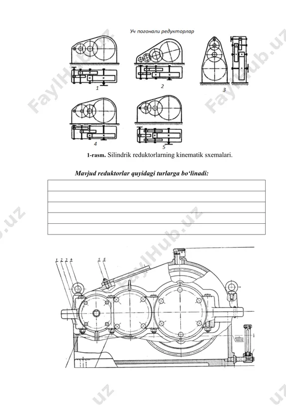 yopiq silindrsimon reduktorlar - Page 3