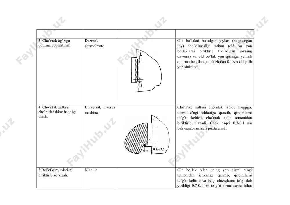 ib tikish. universal maxsus mashina cho’ntak xalta bo’laklarini qirqimlarini to’g’rilab, biriktirib tikiladi. chok kengligi 10 mm. 11 cho’ntak uchlarini puxtalash. universal maxsus mashina cho’ntak uchlar o’ngi tomoni puxtalanadi 12 cho’ntak xalta qirqimlarini yo’rmalash. universal maxsus mashina cho’ntak maxsus mashinada yo’rmalanadi. 13 cho’ntakni dazmollash. dazmol, dazmolmato cho’ntak ustiga namlangan mato qo’yib, teskari va o’ngi tomonidan dazmollanadi. �