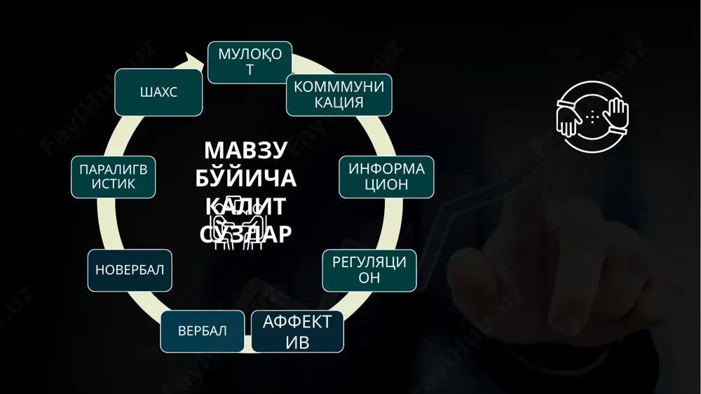 иладиган вазифалардан келиб чиқадиган эҳтиёжлар. 1 2 3 мулоқотнинг асосий мақсадлари қуйидагилар бўлиши мумкин: 1 2 3 4 фойдали маълумотларни олиш ёки узатиш; зўриқишни енгиллаштирадиган шерикларни фаоллаштириш; биргаликдаги ҳаракатларни бошқариш дўстларга ёрдам ва таъсир мулоқотнинг коммуникатив томони. мулоқотнинг коммуникатив томони ёки сўзнинг тор маъносидаги алоқаси мулоқот қилувчи шахслар ўртасида маълумот алмашишдан иборат. биргаликдаги фаолият давомида, кичик гуруҳ аъзолари, юқорида айтиб ўтилганидек, ўзаро фикрлар, қизиқишлар, ҳис-туйғулар ва бошқаларни алмашадилар. тирик ва ўлик табиатдаги тизимлар ўртасида ахборот алмашинувини англатади коммуникация ва унинг турлари 01 вербал коммуникация 02 новербал коммуникация 01 02 03 мулоқот таъсир воситлари турлари вербал таъсир новербал таъсир паралингвистик таъсир коммуникатор гаплашиш жараёнида кодлайди (уни нутққа таржима қилади) ва қабул қилувчи тинглаш жараёнида ушбу маълумотларни декодлайди (қабул қилади, ассимиляция қилади). element a вербал мулоқот (ёки мулоқот воситалари) қуйидагиларни ўз ичига олади: element b • сўзлар, иборалар, таклиф мантиқийлиги, нутқ аппарати (ҳажм, суръат, дикция, талаффуз, тембр); element c • экспрессивлик - …
