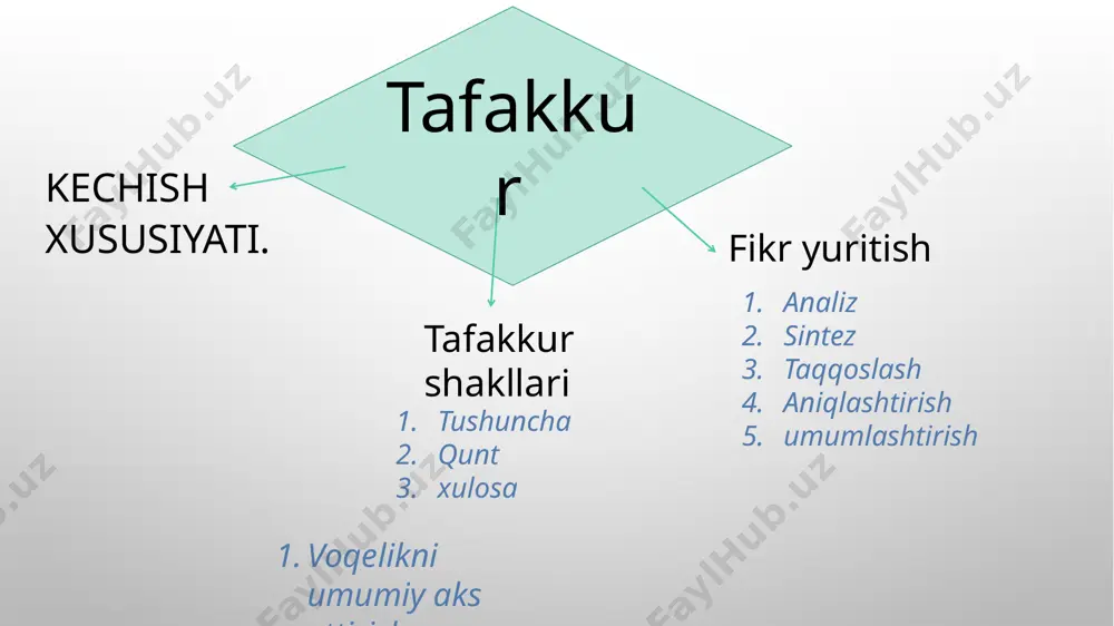 tafakkur nima va u qanday xususiyatlarga ega - Page 4