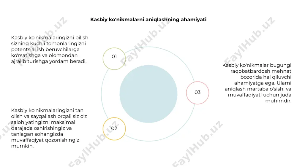 kasbiy qobiliyatlar va ularni aniqlash - Page 5