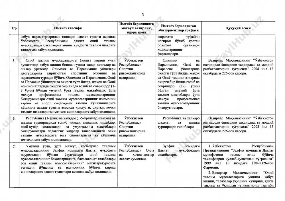 аси президеrrгининг *2021-202з йшшарла сурхонларё вилояти узун ryмани боботог худудини ижгимоий-икгисодий ривожjiаегириш чора-тадбирлари тiгрисида" 202| йил |7 февра-lцаги iiщ-4995-сон царори. 29 узбекистон республикаси ýролли кучлари таркибига кирувчи вil}ирликjiар ва идораларнинг хизматдаги офицерлари, контракт бiйича хизмат килаётган сержаiiтлар ва оддий аскарлар таркибидаги царбий хизматчиларининг фарзандлари }л{уr олий таъjiим муассасалари бака_павриатининг кундузги таълим шакjiидаги таълим йiналишларига давлат гранти асосида белгиланган умумий цабул квоталарининг беш фоизи ва узбекистон ресгryбликаси мшlлий гвардиясининг хизматдаги харбий хизматчилари хамда ходимларининг фарзандjiари учун икки фоизи мицдорида бакалавриат таъjiим й!налишларининг кунд/зги таълим шакjiига давлат гранти асосидаги к!шимча кабул квоталари zdкратилади. {арбий хизматчиларнинг фарзандлари учун ц!шимча квот:iлар вазирлик ва идоралар кесимида таксим,ланади ва квота доирасида энг юкори ба-гlгl т}п;lаган абитуриентлар !злари танлаган биринчи олий таълим муассасасига талабаликка тавсия этил4ди. узбекистон ресгryбликаси ýро.гlгlи кучлари таркибига кирувчи вzвирликjiар ва идораjiар. узбекистон ресгцrбликаси ýро-rши кlпшари таркбига кирувчи вазирликjiар ва идораларнинг хизматдаги офицерлари, контракг бiйича хизмат цилаётган сержантлар ва оддий аскарлар таркибидаги харбий хизматчиларининг …