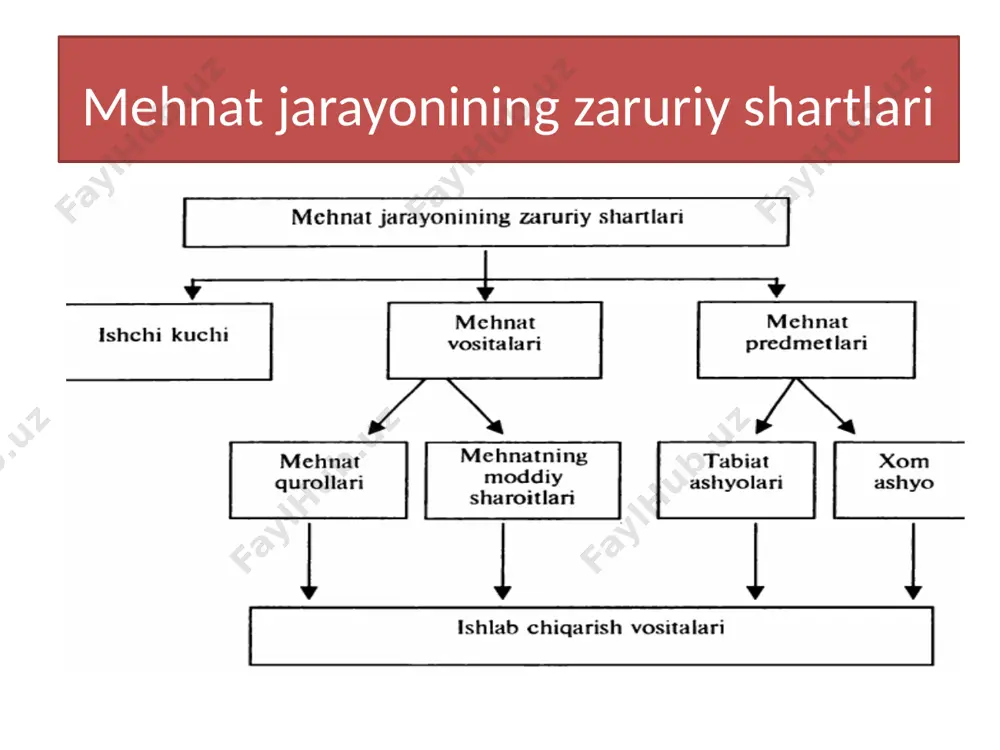 ishlab chiqarish jarayoni va uning natijalari - Page 4
