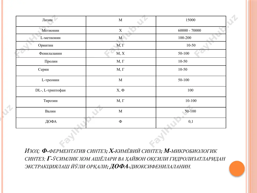 mikrobiologik usulda aminokislotalar ajratib olish - Page 5