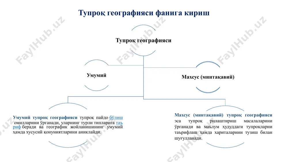 си куёш энергиясининг кудратли концентратори хисобланади чиринди микдорининг минтакавий тупрок типларида географик шароитларга боглик холда конуний узгариши мумкинлигини биринчи марта в.в. докучаев узининг «русский чернозём» (1888) номли асарида изохлади чиринди микдори тайганинг подзоллашган тупрокларидан (2-3%) жануб томон чимли подзоллашган ва сур тусли урмон тупроклари (4-6 %), ва кора тупроклар (уртача 10 %) томон ортади, кейин курук даштларнинг каштан тупрокларида 2-4 % гача ва чул тупрокларида 1-2 % гача конуний суратда камаяди. чиринди парчаланишининг географик конуниятларини урганиш давомида, унинг тупланиш даражаси нафакат радиация балансига, балки атмосфера намланиши билан хам маҳлум даражада богликлиги аникланди. асосий тупрок типларида чириндининг уртача микдори ва таркиби % (м.м. кононова, с.в. александрова, н.п. бельчикова ва н.а. титова, 1964) тупроқ типи чиринди углероднинг нисбий микдори гумин ва фульва кислоталарнинг узаро нисбати гумин кислоталари фульва кислоталари подзоллашган 2,5-4,0 12-30 25-30 0,6-0,8 сур тусли урмон 4,0-6,0 25-30 25-27 1,0 кора тупроклар 7,0-10,0 35-40 15-20 1,5-2,5 каштан 1,5-4,0 25-35 20-25 1,2-1,5 …