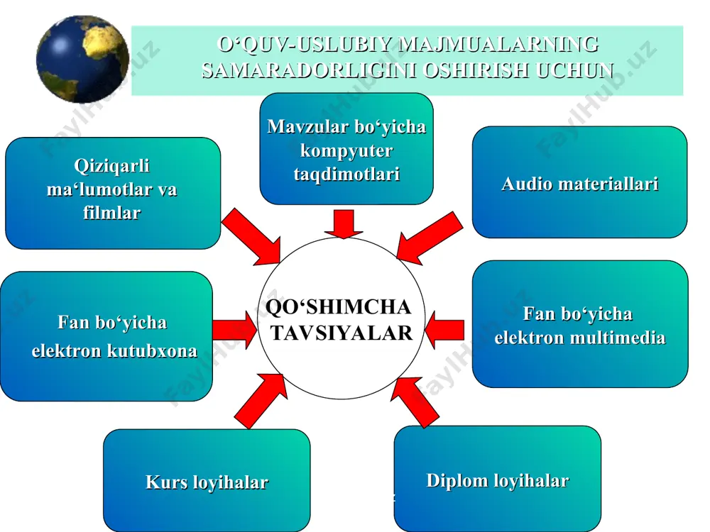 o'quv-uslubiy majmualar – o‘quv jarayoni sifatini оshirishning asоsiy оmillaridan biri - Page 5