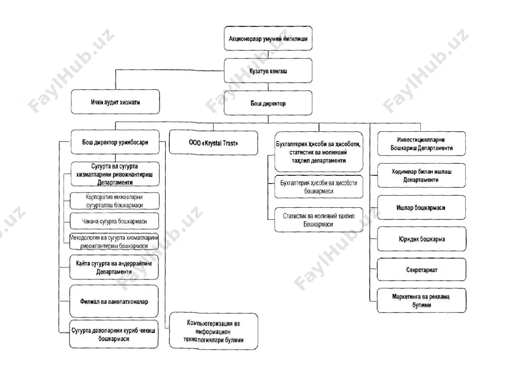 sug‘urta menejmenti va personalni boshqarish - Page 4