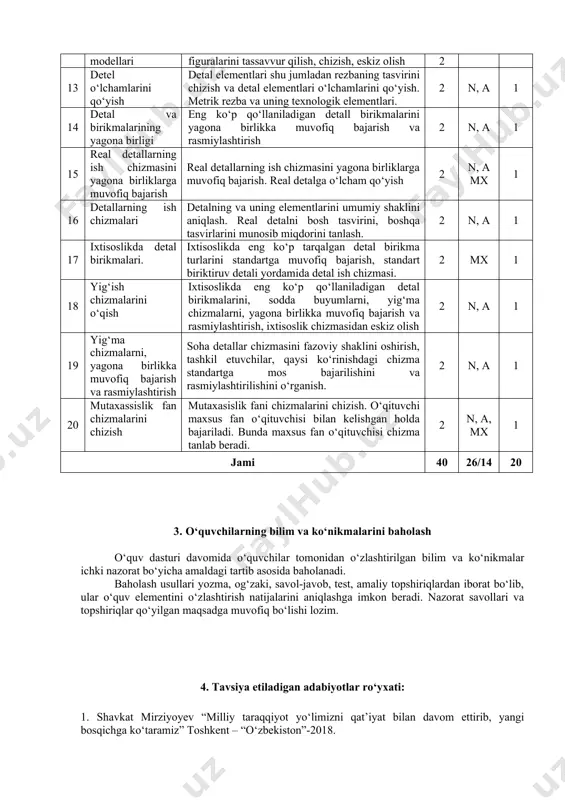 20 3. o‘quvchilarning bilim va ko‘nikmalarini baholash o‘quv dasturi davomida o‘quvchilar tomonidan o‘zlashtirilgan bilim va ko‘nikmalar ichki nazorat bo‘yicha amaldagi tartib asosida baholanadi. baholash usullari yozma, og‘zaki, savol-javob, test, amaliy topshiriqlardan iborat bo‘lib, ular o‘quv elementini o‘zlashtirish natijalarini aniqlashga imkon beradi. nazorat savollari va topshiriqlar qo‘yilgan maqsadga muvofiq bo‘lishi lozim. 4. tavsiya etiladigan adabiyotlar ro‘yxati: 1. shavkat mirziyoyev “milliy taraqqiyot yo‘limizni qat’iyat bilan davom ettirib, yangi bosqichga ko‘taramiz” toshkent – “o‘zbekiston”-2018. 2. shavkat mirziyoyev “xalqimizning roziligi bizning faoliyatimizga berilgan eng oliy baxodir” toshkent – “o‘zbekiston”-2018. 3. shavkat mirziyoyev “erkin va farovon, demokratik o‘zbekiston davlatini birgalikda barpo etamiz”toshkent – “o‘zbekiston”-2016. 4. shavkat mirziyoyev “tanqidiy tahlil, qat’iy tartib-intizom va shaxsiy javobgarlik - har bir rahbar faoliyatining kundalik qoidasi bo‘lishi kerak”toshkent – “o‘zbekiston”-2017. 5. shavkat mirziyoyev “qonun ustuvorligi va inson manfaatlarini ta’minlash – yurt taraqqiyoti va xalq farovonligining garovi”toshkent – “o‘zbekiston”-2017. 6. shavkat mirziyoyev “buyuk kelajagimizni mard va olijanob halqimiz bilan birga quramiz”toshkent …