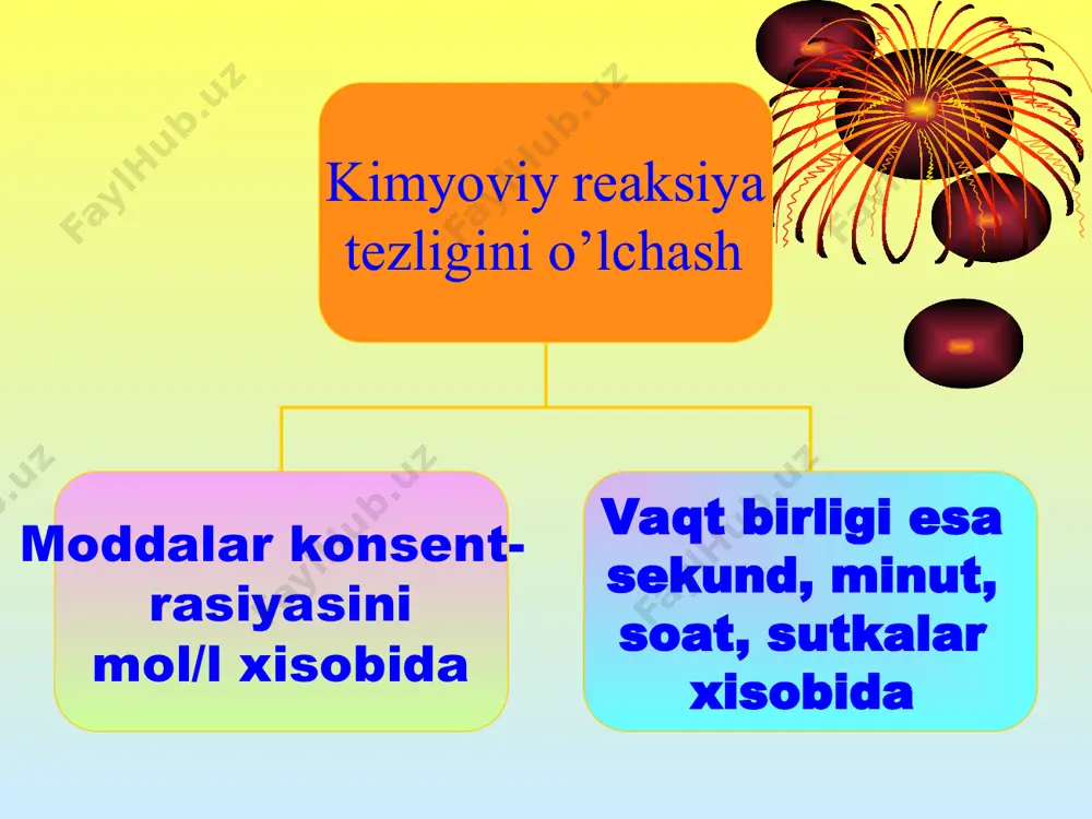 rishi bilan o’zgarmaydi . yuqori (1000°, 10000°) temperaturalarda kimyoviy reaksiya tezligi shunchalik katta bo’ladiki, amalda ularni aniqlab bo’lmaydi temperatura kancha yukori bulsa elementlar shuncha uziga xos bo’lmagan oksidlanish darajalarini namoyon etadi. bunga sabab yuqori temperaturadagi buglar xosil bo’lishida tuyinmagan valentli radikallarning ishtirok etishidir. masalan, suv bug’ida 2000° da h2, o2, oh-, h+ va o2- bundan yukori temperaturada esa, ionlanish maxsulotlari on-, n+ va o2- lar buladi. bosimni oshirish gazlarning dissosilanish darajasini kamaytiradi. masalan, 300000 atmosfera bosimda vodorod metall strukturasiga ega bo’ladi. mustahkamlash uchun savollar. 1) kimyoviy reaksiya tezligi. 2) reaksiya tezligiga konsentrasiyaning, temperaturaning, katalizatorning ta'siri. 3) zanjir reaksiyalar 4) geterogen sistemalarda sodir buladigan kimyoviy muvozanat. 5) rentgen nurlanish 6) fotokimyoviy reaksiyalar