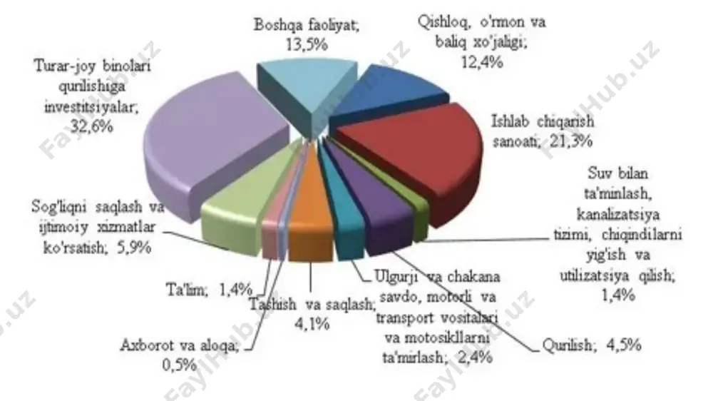 luvchisiga aylanadi. bu uzoq muddatli investitsiyalar bo’lib, muddat oxirida investitsiya qilingan summa va depozit bo’yicha foizlar qaytariladi. bu ishonchli hissa, lekin inflyatsiyani qoplash darajasida. qarzning qiymati kompaniyalar tashqi qarz beruvchilardan mablag 'qarz olganda, ushbu mablag'lar bo'yicha to'lanadigan foizlar qarzdorlik qiymati deb ataladi. qarzning qiymati a stavkasini olish bilan hisoblanadi tavakkalsiz obligatsiya uning davomiyligi muddatli tuzilish korporativ qarzni, keyin qo'shib qo'ying standart mukofot. ushbu majburiy bo'lmagan mukofot qarz miqdori oshgani sayin oshib boradi (chunki boshqa barcha narsalar teng bo'lsa, qarzning narxi oshishi bilan xavf oshadi). ko'p hollarda qarzdorlik xarajatlari a hisobdan chiqariladigan xarajatlar, qarzning qiymati soliqdan keyingi davrda uni kapital qiymati bilan taqqoslash uchun hisoblab chiqiladi (daromad soliqqa tortiladi shuningdek). shunday qilib, foydali firmalar uchun qarzdorlik chegirmali soliq stavkasi bo'yicha. formulani quyidagicha yozish mumkin kd = (rf + kredit xavfi darajasi) (1-t), qayerda t- bu korporativ soliq stavkasi va rf -bu xavfdan xoli stavka. kapital qiymati xarajat kapital bu xulosa qilingan …
