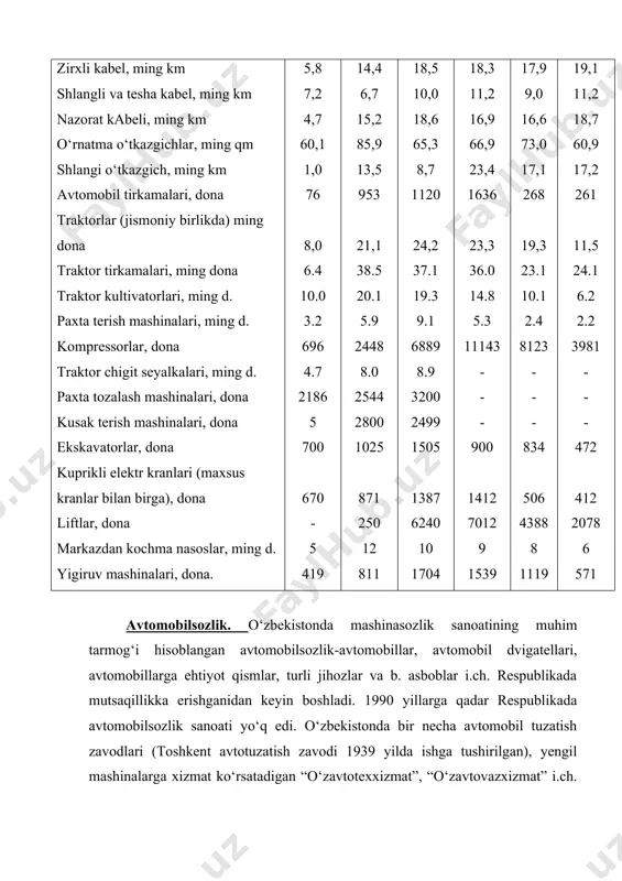 omobil industriyasini barpo etish, yengil va yuk avtomobillari, avtobuslar, trolleybuslar hamda ularga ehtiyot qismlar i.ch. servis xizmatini yo‘lga qo‘yish, respublika xalk xo‘jaligining avtotransport texnikasiga bo‘lgan ehtiyojlarni qondirish, avtomobil sanoatining raqobatdosh mahsulotlari bilan jahon bozoriga chiqish vazifalari hal etilmoqda. avtomobli sanoatini barpo etishda, asosan respublikadagi konsernlar, korporasiyalar, mdh korxona, tashkilotlari, chet el firmalari sarmoyalarini jalb etish bilan aksionerlik jamiyatlari tashkil etish yo‘li tanlangan. ishga tushiriladigan korxonalarda i.ch. siklini shakllantirish dastlab avtomobillar agregatlarni yig‘ishda ularni shu korxonalarda tayyorlash va yig‘ish sikliga bosqichma-bosqich to‘lik o‘tish yo‘li bilan olib boriladi. avtomobil dvigatellari (motorsozlik), podshipniklar i.ch. ham yo‘lga qo‘yilmoqda. 1992 yil o‘zr janubiy koreyaning deu korporasiyasi bilan asaka paxta tashiydigan tirkamalar zavodi negizida yengil avtomobillar ishlab chiqaradigan “o‘zdeu avto”, 1993 y. gfrdagi “mersedes-bens ag” korporasiyasi bilan sobiq harbiy aviasiya i.ch. birlashmasi negizida yuk avtomobillari ishlab chiqaradigan “xorazm avtomobil ishlab chiqarish birlashmasi” (drujba) qo‘shma korxonalari barpo etildi. respublika avtomobil sanoatini butlovchi va ehtiyot qismlar bilan ta’minlash …
