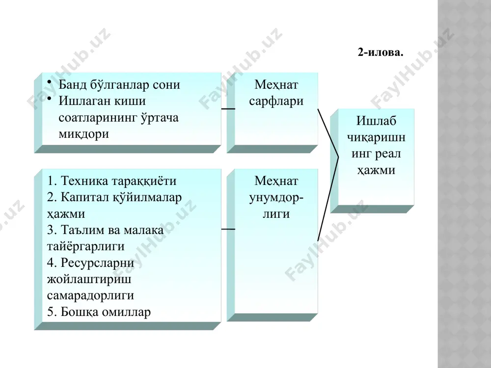 иқтисодий ўсиш ва миллий бойлик - Page 4