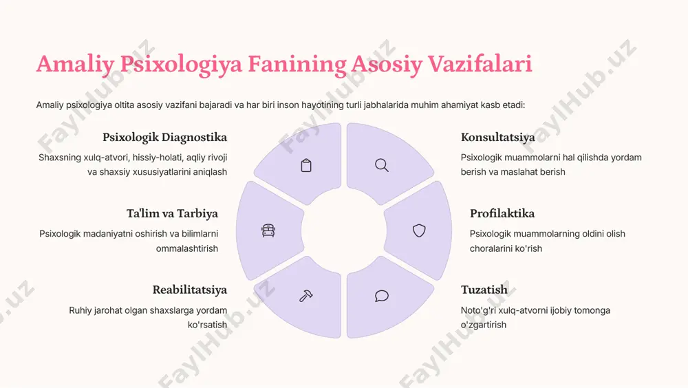 ilan yordam berish ob'ektivlik va adolat shaxsiy his-tuyg'ularni bir chetga qo'yib, ob'ektiv yondashuv kommunikatsiya qobiliyati har xil odam bilan samarali muloqot qilish mahorati psixologik diqqat va sezgirlik odamlarning his-tuyg'ularini tez sezish va tushunish professional etika maxfiylikni saqlash va professional me'yorlarga rioya qilish o'zbekistonda amaliy psixologiya rivoji o'zbekistonda amaliy psixologiya sohasi 1990-yillardan boshlab rivojlanishga kirishdi va bugungi kunda muhim yutuqlarga erishdi: 01 maktablarda psixologlar barcha umumta'lim maktablarida psixologlar faoliyat yuritadi 02 oliy ta'lim muassasalari universitetlarda psixologik xizmatlar markazlari tashkil etilgan 03 oilaviy psixologiya markazlari shahar va tumanlarda oilaviy maslahat markazlari ochilmoqda 04 "1102" yordam xizmati psixologik yordam bo'yicha bepul telefon xizmati ishga tushirildi 2020-yildan boshlab o'zbekistonda "psixologlar palatasi" tashkil etilishi, psixologlarning malakasini sertifikatlash tizimi joriy etilishi rejalashtirilmoqda. oav orqali psixologik savodxonlik faol targ'ib qilinmoqda. xulosa sog'lom jamiyat 4 psixologik jihatdan barqaror insonlardan tashkil topadi amaliy psixologiya 4 inson hayotining har bir sohasida psixologik salomatlikni saqlash, rivojlantirish va muammolarni hal qilishga qaratilgan …