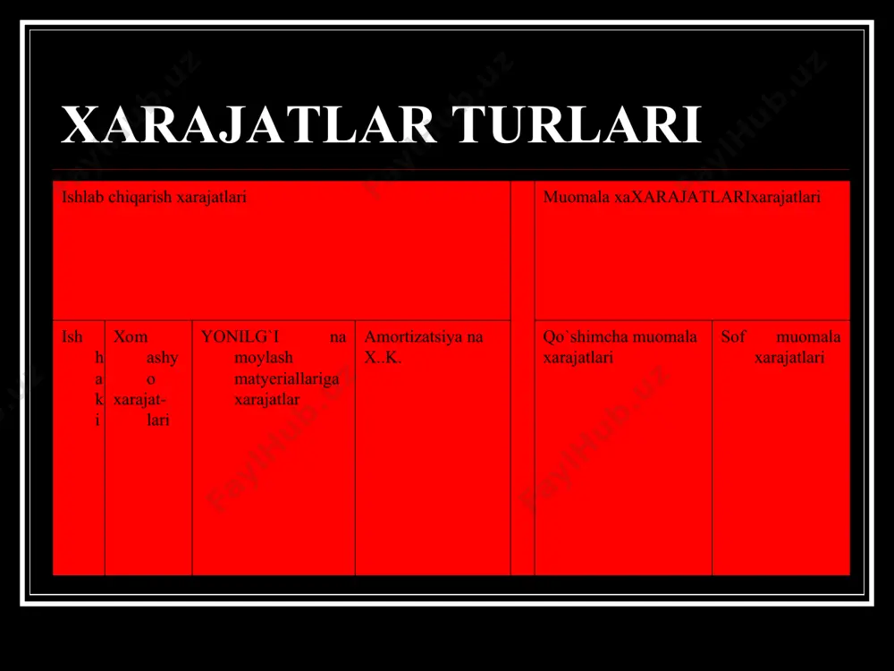 ishlаb chiqаrish korxonalari хаrаjаtlаri - Page 4