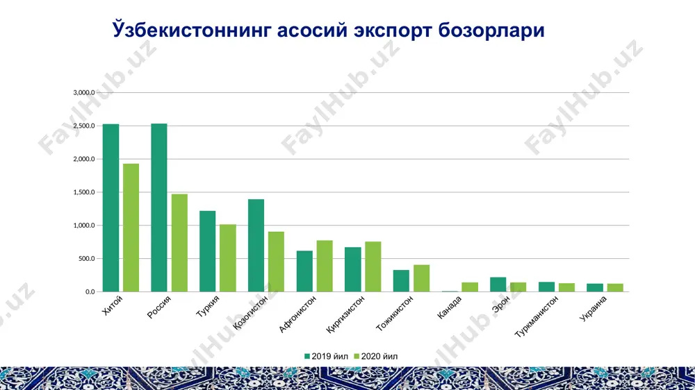 экспорт фаолиятини қўллаб-қувватлаш чора-тадбирлари - Page 5