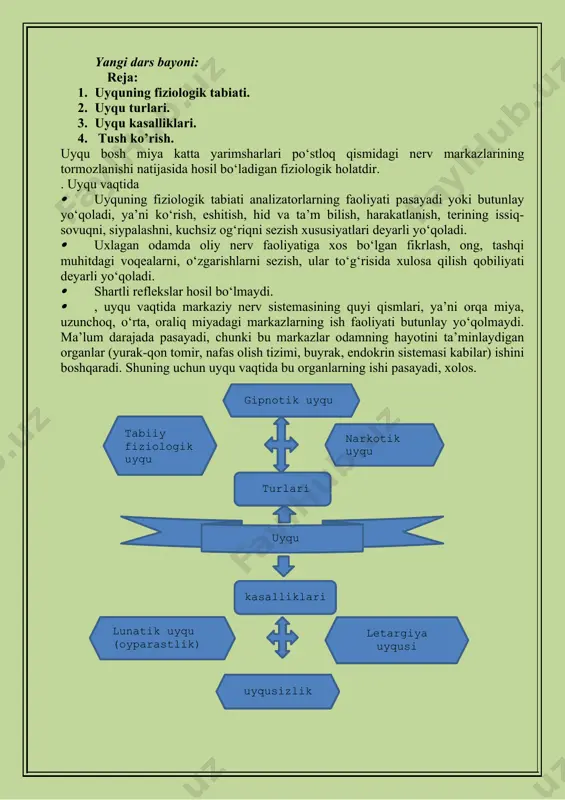 targiya uyqusi uyqusizlik tabiiy fiziologik uyqu har kungi tundagi normal uyqudir. odam organizmining tabiiy fiziologik uyquga ehtiyoji yoshga qarab turlicha bo‘ladi. yosh uyqu miqdori(soat) chaqaloqlarda 21—22 1 yoshli 16—17 6—7 yosh 12—13 13—14 9,5— 10 kattalar 8 gipnotik uyqu boshqa odam yoki gipnozchining har xil so‘zlari va harakatlari ta’sirida yuzaga keladi. bunda gipnozlangan odamning bosh miya yarimsharlarining po‘stloq qismidagi nerv markazlarining hammasi emas, balki ma’lum qismi tormozlanadi. gipnozlash usuli ba’zi ruhiy kasalliklarni davolashda qo‘llaniladi. narkotik uyqu har xil kimyoviy dori moddalari ta’sirida bosh miya nerv hujayralarida tormozlanish holati yuzaga kelishi bilan xarakterlanadi. oyparast kasalligida odam tungi uyqu vaqtida kechasi o‘rnidan turib uydagi buyumlarni yig‘ishtiradi, o‘rnini o‘zgartiradi, derazani ochadi, hovliga chiqadi, ba’zilari esa devorga chiqadi, hatto ko‘chaga chiqib ketib, yana qaytib kelib o‘rniga yotadi va uyquni davom ettiradi. ertasi kuni hech narsani eslay olmaydi. letargiya uyqusi — bu kasallik holati bo‘lib, odamda to‘satdan yuzaga keladi. odam chuqur uyquga ketadi. uning nafas …