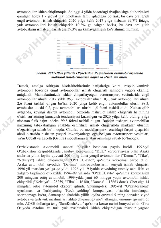 rish sohasi ancha rivojlangan soha bo‘lib hozirda davlatimizda yuk avtomobillari, avtobuslar va engil avtomobillar ishlab chiqilmoqda. so‘nggi 4 yilda bozordagi rivojlanishga e’tiborimizni qaratgan holda 1 - jadval ma’lumotlarini tahlil qiladigan bo‘lsak, bu davr oralig‘ida engil avtomobil ishlab chiqarish 2020 yilga kelib 2017 yilga nisbatan 99,7% foizga, yuk avtomobillari ishlab chiqarish 10,2% ga oshgan bo‘lsa, bu davr oralig‘ida avtobuslarni ishlab chiqarish esa 39,3% ga kamayganligini ko‘rishimiz mumkin. demak, amalga oshirgan hisob-kitoblarimiz natijalariga ko‘ra, respublikamizda avtomobil bozorida engil avtomobillar ishlab chiqarish salmog‘i yuqori ekanligi aniqlandi. mamlakatimizda ishlab chiqarilayotgan avtotransport vositalarida engil avtomobillar ulushi 2017 yilda 96,7, avtobuslar ulushi 0,7, yuk avtomobillari ulushi 2,6 fozni tashkil qilgan bo‘lsa 2020 yilga kelib engil avtomobillar ulushi 98,3, avtobuslar ulushi 0,2, yuk avtomobillari ulushi 1,5 fozni tashkil qildi. xulosa qilib aytganda, keyingi davrda avtomobil bozorida mahsulot ishlab chiqarish hajmining o‘sish sur’atining kamayish tendensiyasi kuzatilgan va 2020 yilga kelib oldingi yilga nisbatan fizik hajm indeksi 99.8 foizni …