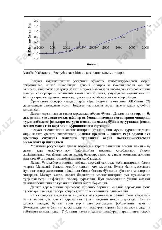 2001 2002 2003 2004 2005 2006 2007 xarajatlar - jami 29,5 27,0 25,8 24,6 22,9 22,2 21,1 20,2 shu jumladan: ijtimoiy sohaga 10,4 10,2 9,8 9,3 9,1 9,5 9,2 9,4 ijtimoiy himoyaga 2,3 2,1 2,0 2,1 1,8 1,8 1,5 1,3 iqtisodiyot uchun xarajatlar 3,0 2,3 2,3 3,0 3,1 3,0 2,7 2,4 markazlashtirilgan investitsiyalarni moliyalashtirish xarajatlari 6,0 5,0 4,7 3,3 2,7 2,4 2,0 1,7 davlat hokimiyati, boshqaruv va sud organlariga xarajatlar 0,6 0,6 0,5 0,5 0,6 0,5 0,5 0,6 boshqa xarajatlar 7,2 6,8 6,5 6,4 5,6 5,0 5,2 4,8 manba: o'zbekiston respublikasi moliya vazirligi ma'lumotlari. davlat mol-mulk va shaxsiy sug'urtasi umumdavlat moliyasining keyingi bo'g'ini hisoblanib, mulkchilikning barcha shakllaridagi korxonalar va fuqarolarga joriy qilinadi. u majburiy va ixtiyoriy bo'lishi mumkin. bu maqsadlar uchun fondlar korxona va aholining to'lovlari hisobiga shakllanadi. fond mablag'lari mol-mulk sug'urtasiga va shaxsiy sug'urtaga pul to'lashni ko'zda tutadi. shaxsiy sug'urta aholining pul jamg'armalarini tashkil qilishning shakllaridan biri bo'lib ham …