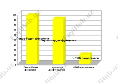 ortopedik stamatologiya va ortodontiya — PPTX