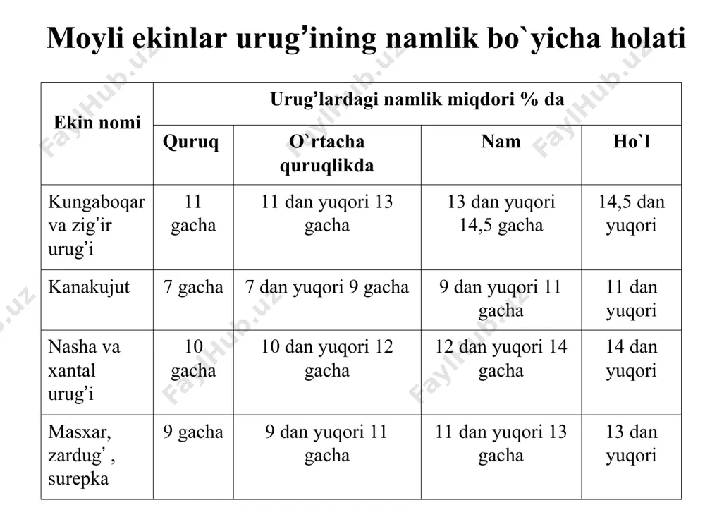 moyli va efir moyli o`simliklar - Page 4