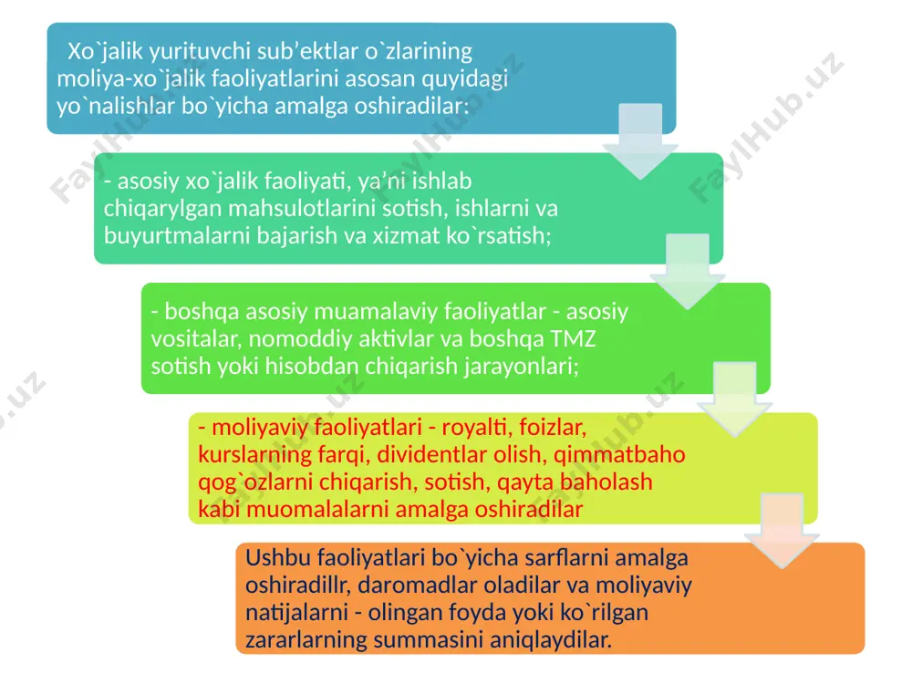 moliya va boshqaruv hisobining xususiyatlari - Page 4