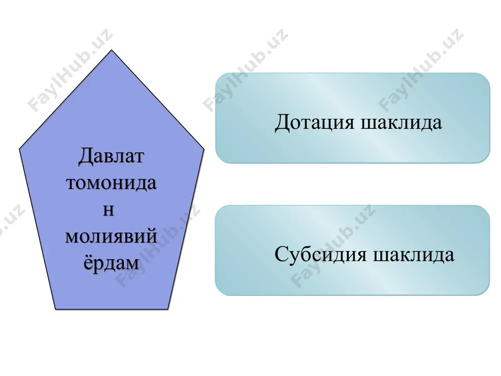 ларини камайтириш, ресурс тўловлари ва мулк солиғи бўйича тушумлларнинг давлат бюджетидаги улушини оширишга қаратилган. 2018 йил бюджети барча назарда тутилган харажатлар бажарилган ва тасдиқланган дастурлар молиялаштирилган ҳолда яимга нисбатан 0,1 фоиз профицит билан ижро этилиши кутилмоқда. давлат бюджети биринчи марта жаҳон молия институтлари томонидан эътироф этилган макроиқтисодий кўрсаткичлар, баҳолаш индекслари асосида тузилганлиги кўрсатиб ўтилди. 2018 йилда яим 290,6 трлн. сўм миқдорида бўлиши прогноз қилинмоқда, дефлятор 14,1 фоизни, истеъмол нархлари индекси 12-13 фоизни ташкил этади. давлат бюджетини яимга нисбатан 0,02 фоиз профицит билан тасдиқлаш таклиф этилди. шу билан бирга, 2018 йилги солиқ сиёсатининг хўжалик юритувчи субъектлар ва аҳоли даромадларига солиқ юкини янада камайтиришни, маҳаллий бюджетлар даромадини оширишни назарда тутувчи асосий йўналишлари белгиланганлиги алоҳида эътироф этилди. жисмоний шахслар даромадидан олинадиган солиқ юки даражасини фуқароларнинг шахсий жамғариб бориладиган ҳисобрақамларига ажратмалар миқдорини 1 фоиздан 2 фоизгача ошириш ҳисобига камайтириш, якка тартибдаги тадбиркорлар учун қатъий белгиланган солиқ ставкасини пасайтириш таклиф этилди. прогноз кўрсаткичлар 2018 йилда …