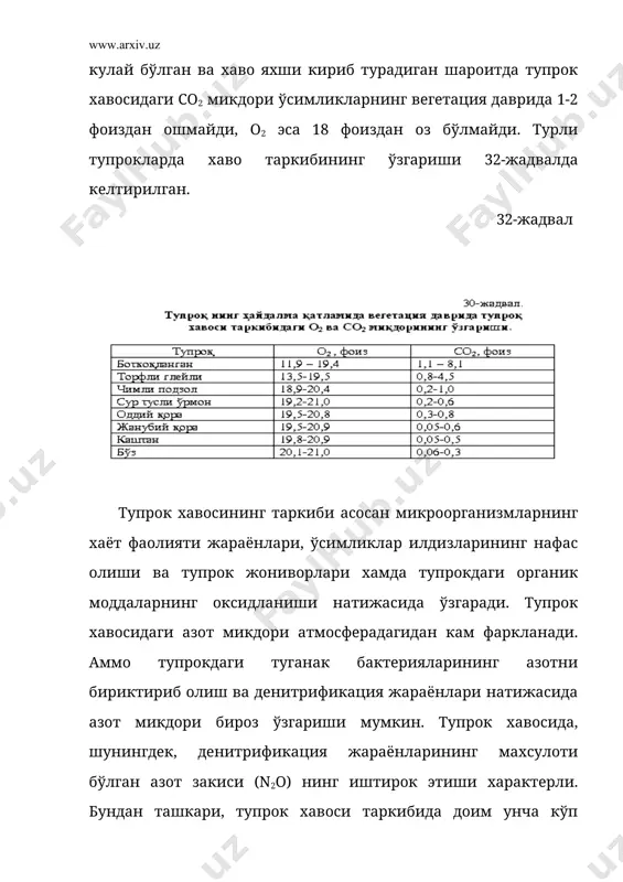 ланганда, унинг таркибидаги бикарбонатларнинг карбонатларга айланиши (са (нсо3)2 = са со3 + н2о + со2) ва шунингдек, тупрок карбонатларига турли кислоталарнинг таъсири хамда органик моддаларнинг кимёвий оксидланиши натижасида хосил бўлади. тупрок хавосидаги со2 нинг концентрацияси 2-3 фоиздан ошганда, ўсимликларнинг ўсиб ривожланиши сусаяди. тупрок хавосидаги со2 микдори 30 фоиз бўлганда ўсимликлар ёмон ўсиб, 60 фоизга етганда нобуд бўлади. 4. тупрок юзасидан атмосферанинг куйи кисмларига со2 нинг ажралиб чикишига ва кислороднинг тупрокка кириш жараёнига тупрокнинг нафас олиши дейилади. тупрокдан ажраладиган со2 ўсимликларнинг фотосинтез жараёни учун фойдаланилади. тупрокнинг нафас олиш жадаллиги тупрокнинг хоссаларига, гидротермик шароитларига, ўсимликлар копламига ва олиб бориладиган агротехника тадбирларига боглик. маданийлашган тупрокларда биологик жараёнларнинг актив кечиши натижасида ва унда аэрация шароити яхши бўлганлигидан со2 ажралиши кучли бўлади. демак, тупрокнинг нафас олиш интенсивлиги тупрокдаги хаво алмашинуви ва биологик жараёнларнинг активлигини характерловчи мухим кўрсаткичдир. со2 нинг ажраладиган микдори турли тупрок-иклим шароитларида хар хил бўлади. масалан, тундранинг торфли-глей тупрокларида бир йилда 0,3 т\га …
