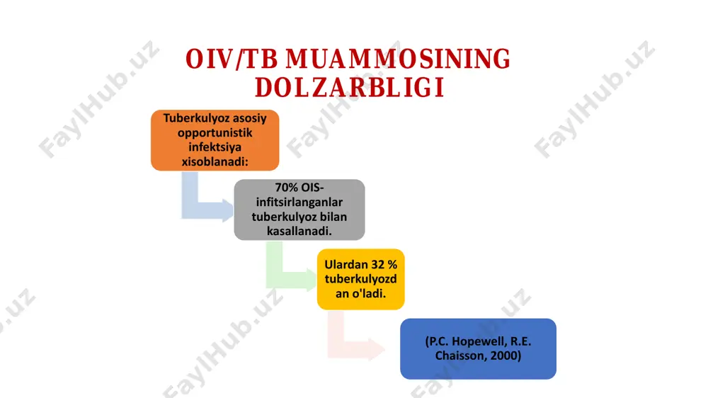sil va oitsning birgalikda kechishi, klinikasi, diagnostikasi, prognozi - Page 5