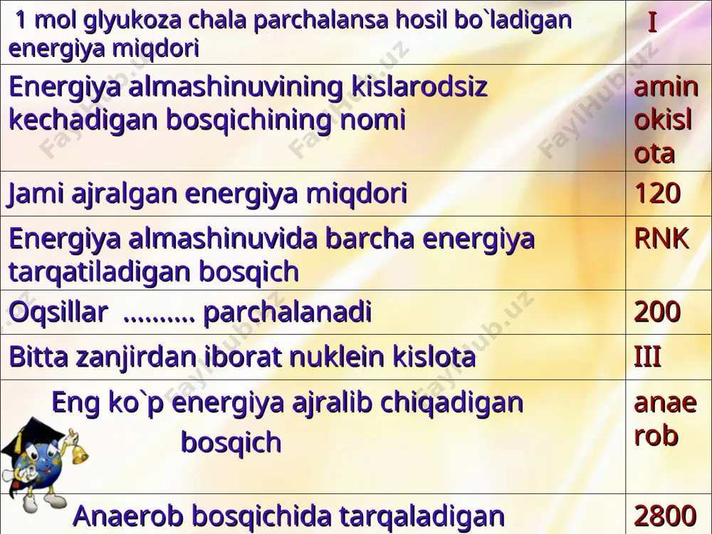 energiya almashinuviga oid masalalar yechish - Page 5