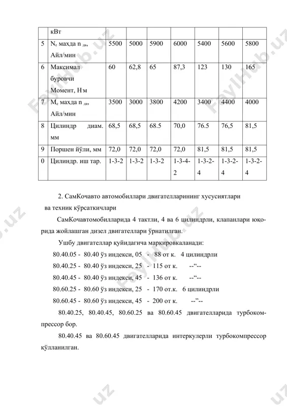 3.- b 2. qodirov s.m., xoshimov d.i., maxmudov g'.n., xoshimov a.d. tiko. tuzilishi, ishlashi va nosozliklari. toshkent.- o'zbekiston.- 2000.- 156 b. 3. rukovodstvo po remontu i obslujivaniyu. neksiya. bishkek. turkestan.- 2000. 142 s. 4. rukovodstvo po remontu i obslujivaniyu. damas. bishkek. turkestan.- 2000.- 136s. 5. matiz. uzdaewoo auto. prospekt. asaka.- uzdeuavto.- 2005. 6. neksiya. uzdaewoo auto. prospekt. asaka.- uzdeuavto.-2005. lasetti. uzdaewoo auto. prospekt. asaka.-uzdeuavto.-2005
