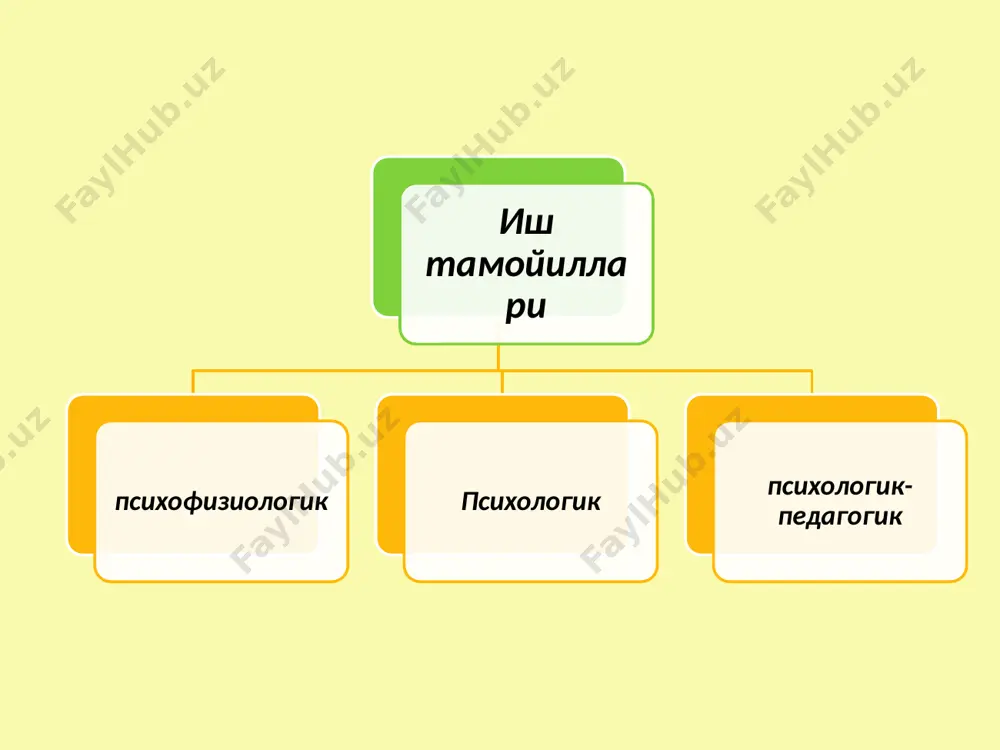 ни дастлаб кўргазма наъмуна асосида, кейинчалик сўзлар асосида таснифлаш предметларни таниб олиш жараёнини тиклаш : предметларни алоҳида қисмлардан ясаш; таққослаш ва умумий, фарқли томонларини аниқлаш; предмет тасвирланган расмдаги хатоликларни аниқлаш. такрорий нутқни тиклаш такрорлашнинг ўзи алоқа эмас, балки бу жараёнга нутқни тушуниш тузилишининг элементларидан бири сифатида киритилган. ушбу босқичнинг асосий усули - сўзларни (жумлаларни) идрок учун қулай бўлиш усули. нутқни тушунишни тиклаш нотўғри семантик қисмлардан матнни қайта қуриш усули қўлланилади. ушбу босқичда парафазаларни йўқотиш учун сўзларни аниқ бир сифат бўйича таснифлаш ва сўзларни босқичма-босқич умумлаштириш қўлланилади.. семантик афазияда реабилитацион таълим. биринчи босқич. -берилган иккита нақшни таққослаб чизилган геометрик шаклларни таниб олишнақш бўйича берилган рақамларни такрорлаш: биринчи - чизиш, кейин - таёқларни, кубларни фаол қуриш. -намунага нутқий кўрсатма илова қилинади: "учбурчак остига квадрат, доира, ўнг, юқорига" ва ҳоказо."камроқ - кўпроқ", -"тўқроқ-очроқ" каби тушунчалар устида иш олиб борилади. -тана тузилиши, унинг фазодаги позитсияси англашни тиклаш устида иш олиб борилади асосий вазифа- нутқни, …