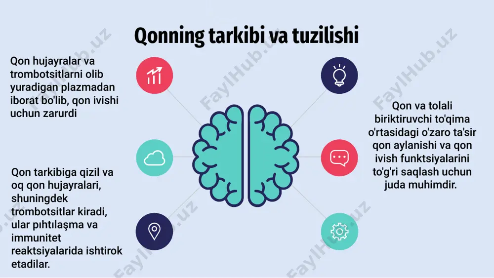 rga tashish, oq qon hujayralarining aylanishi orqali immunitet tizimini qo'llab-quvvatlash kiradi. 3 1 2 tolali biriktiruvchi to`qimaning organizmdagi vazifalari tolali biriktiruvchi to'qima tanadagi ko'plab organlar uchun tizimli asos bo'lib xizmat qiladi, qo'llab-quvvatlaydi va himoya qiladi. tolali biriktiruvchi to'qimalarning yana bir muhim vazifasi turli to'qimalar va organlarni bog'lash va bog'lashdir. bu tanani birgalikda ushlab turishga yordam beradi bundan tashqari chandiq to'qimasini ishlab chiqaradi, shikastlangan joylarni tiklash va qayta tiklashga yordam beradi, tananing umumiy chidamliligiga hissa qo'shadi. tolali biriktiruvchi to'qimalarning hujayradan tashqari matritsasi 02 03 01 qon va tolali biriktiruvchi to'qimalarning o'zaro ta'siri to'qimalarning sog'lig'ini saqlashda hal qiluvchi rol o'ynaydi. tolali biriktiruvchi to'qimalarning hujayradan tashqari matritsasi tizimli yordam beradi kollagen va elastin kabi hujayradan tashqari matritsa komponentlari qon tomirlari shakllanishi va barqarorligi uchun qulay muhit yaratadi. bu to'qimalarning gomeostazi va tiklanishiga hissa qo'shadi. bundan tashqari, tolali biriktiruvchi to'qima hujayradan tashqari matritsa ichidagi immunitet hujayralarining harakati va faolligini modulyatsiya qilish orqali immunitet reaktsiyasini …