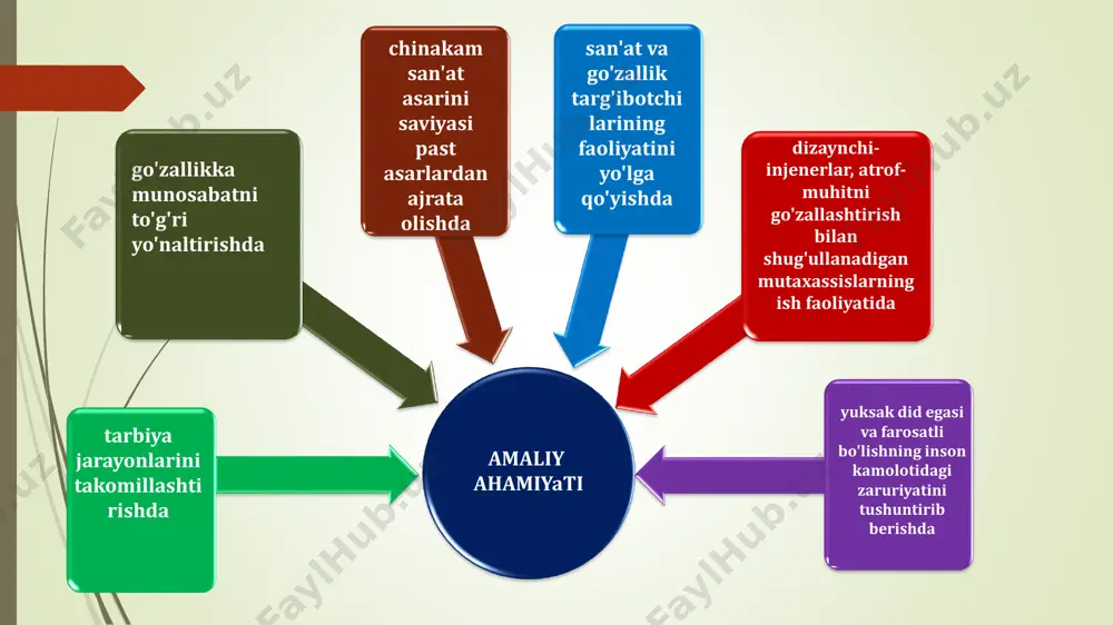 mujassamlashgan. so'zdan ko'ra sukunat, chizmadan ko'ra oq bo'shliq, rang-baranglikdan ko'ra qora tush muhim. go'zallikning falsafiy-estetik mohiyati • jamiki lazzat baxsh etadigan, yoqimli his uyg'otadigan hamda hushnudlik kayfiyatlarini paydo qiladigan narsa-hodisalarni qamrab oladi go'zallik keng ma'noda • narsalarning faqatgina shakl yoki tashqi ko'rinishi bilan ifodalanadi go'zallik tor ma'noda • narsalarning faqat ichki yoxud tashqi ko'rinishidagi xolatni, bajarilgan ish, amalga oshirilgan harakatdagi hamohanglikni ifodalaydigan estetik tushuncha chiroylilik • go'zallik normativ-baholash xususiyatiga ega. • go'zallik «chiroyli», «ko'rkam», «nafis», «jozibador», «maftunkor» kabi tushunchalar bilan aynan emas. xunuklikda shakl va mazmun nomutanosibligi xunuklik go'zallikning dialektik ziddi hunuklik go'zallikning aksi emas, balki uning dilemmasidir hunuklikning aksi chiroylilik hisoblanadi. chunki, o'xshash, bir-biriga yaqin tushunchalarning unsur (element)lari u yoki bu ko'rinishda har ikkala tushunchada ham namoyon bo'lish ehtimoli mavjud san'at bizga xunuklikning barcha ikir-chikirlarini ochiq- oydin tasvirlab beradi ulug'vorlik va tubanlikning shaxs, jamiyat va tabiatda namoyon bo'lishi edmund byork (1729-1797) go'zallikni ulug'vorlikka qarama-qarshi qo'yadi immanuil kant (1724-1804) go'zallik …