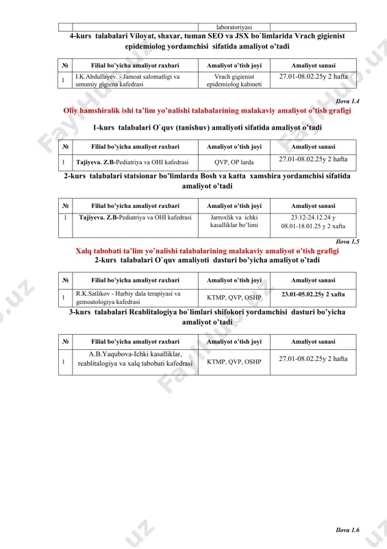 afta 2 iskandarova.i.r - bkp kafedrasi jarroxlik va ichki kasalliklar bo’limi 30.01-05.02.25y 1 xafta 3-kurs talabalari viloyat, shaxar, tuman seo va jsx markazlari bakteriologiya, virusologiya va immunologiya laboratoriya laboranti yordamchisi sifatida amaliyot o’tadi № filial bo’yicha amaliyot raxbari amaliyot o’tish joyi amaliyot sanasi 1 b.s.samandarova - mikrobiologiya kafedrasi bakteriologiya, virusologiya va immunologiya laboratoriyasi 03.02-13.02.25y 2 xafta 4-kurs talabalari viloyat, shaxar, tuman seo va jsx bo`limlarida vrach gigienist epidemiolog yordamchisi sifatida amaliyot o’tadi № filial bo’yicha amaliyot raxbari amaliyot o’tish joyi amaliyot sanasi 1 i.k.abdullayev. - jamoat salomatligi va umumiy gigiena kafedrasi vrach gigienist epidemiolog kabineti 27.01-08.02.25y 2 hafta ilova 1.4 oliy hamshiralik ishi ta’lim yo’nalishi talabalarining malakaviy amaliyot o’tish grafigi 1-kurs talabalari o`quv (tanishuv) amaliyoti sifatida amaliyot o’tadi № filial bo’yicha amaliyot raxbari amaliyot o’tish joyi amaliyot sanasi 1 tajiyeva. z.b-pediatriya va ohi kafedrasi qvp, op larda 27.01-08.02.25y 2 hafta 2-kurs talabalari statsionar bo’limlarda bosh va katta xamshira yordamchisi sifatida …