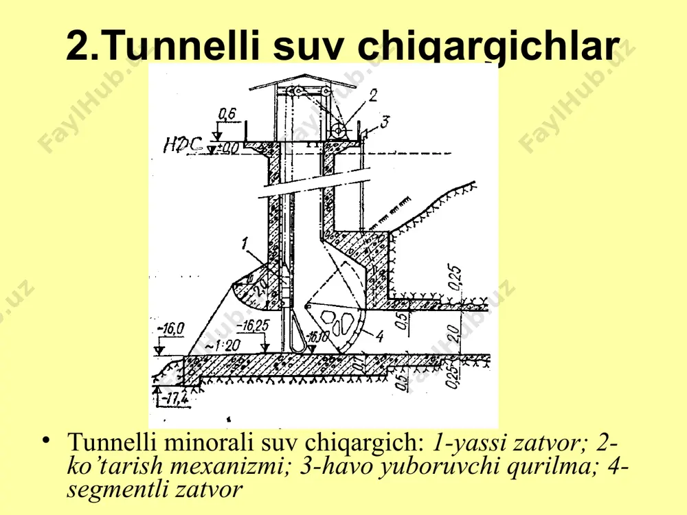 suv omboridagi inshootlar bo’g’ini. minorasiz va tunnelli suv chiqazgichlar - Page 4