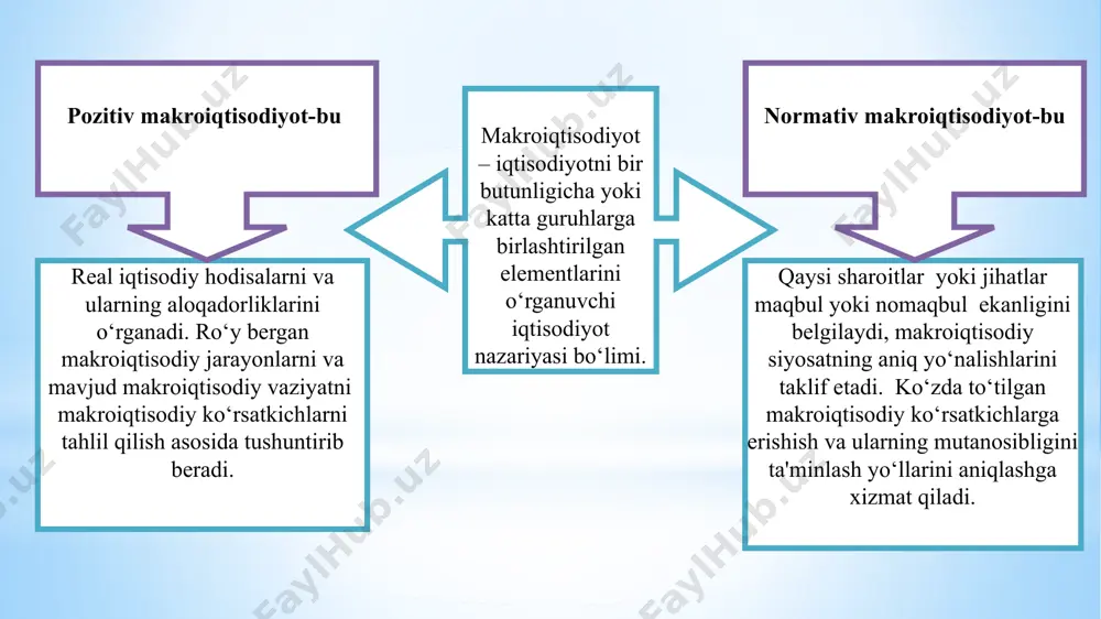 jamg‘arma; -investitsiyalar hajmi; -eksport hajmi; -sanoat mahsuloti hajmi; h.k. aholi jon boshiga to‘g‘ri keladigan: -milliy boylik; -yalpi ichki mahsulot: -sof ichki mahsulot; -yalpi milliy daromad; -sof milliy tasarrufdagi daromad; -yalpi milliy jamg‘arma; -investitsiyalar hajmi; -eksport hajmi; -yaimning tarmoq to‘zilmasi; -yaimning material va energiya sig‘imi; -alohida tovarlar va xizmatlarning aholi jon boshiga iste'moli; -aholining o‘rtacha umri h.k. -iqtisodiy o‘sish sur'ati; -inflyatsiya sur'ati; -ishsizlik darajasi; -davlat byudjeti taqchilligi; -milliy valyutaning qadrsizlanishi (devalьvatsiyasi) darajasi; to‘lov balansi qoldig‘i; oltin-valyuta zahirasi dinamikasi; -davlat qarzi dinamikasi va h.k. yalpi ichki mahsulot milliy hisoblar tizimidagi asosiy makroiqtisodiy ko‘rsatkich ma'lum muddat (yil) davomida mamlakat rezidentlari tomonidan yangidan yaratilgan ( qo‘shilgan) qiymatlar yig‘indisi mamlakat rezidentlari tomonidan ma'lum muddat davomida ishlab chiqarilgan pirovard tovarlar va xizmatlar bozor baholarininng umumiy yig‘indisi yakuniy mahsulotni ishlab chiqarish jarayonida rezident-ishlab chiqarish birliklari tomonidan, qo‘shilgan qiymatlar hisobidan, to‘langan dastlabki daromadlar yig‘indisi 22 yaimni hisoblashning asosiy shartlari yaim yakuniy tovarlar va xizmatlar bahosini ifodalaydi bozor baholarida …